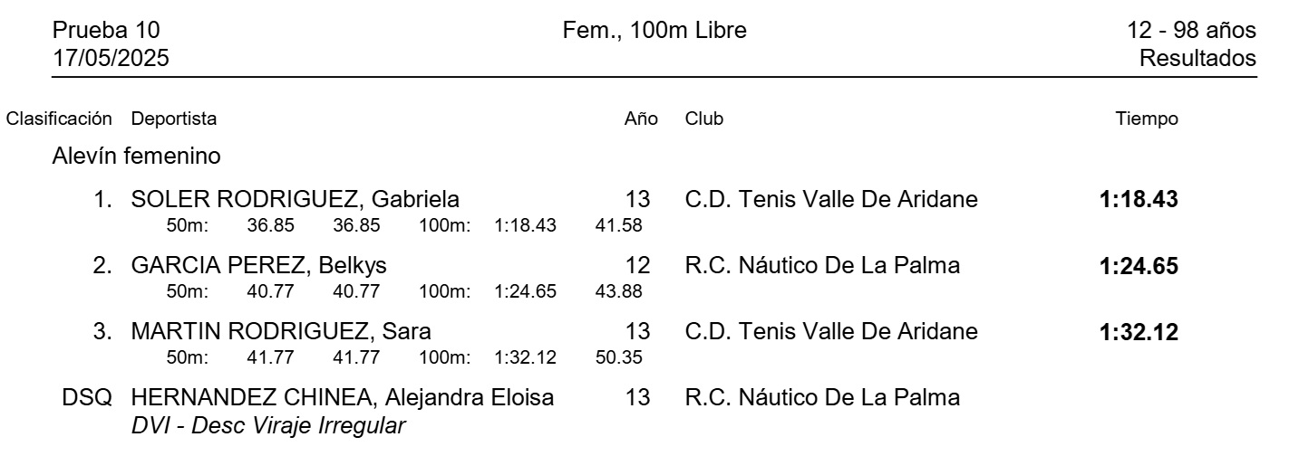 Resultado 4